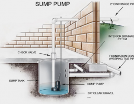 Residential Sump Pumps